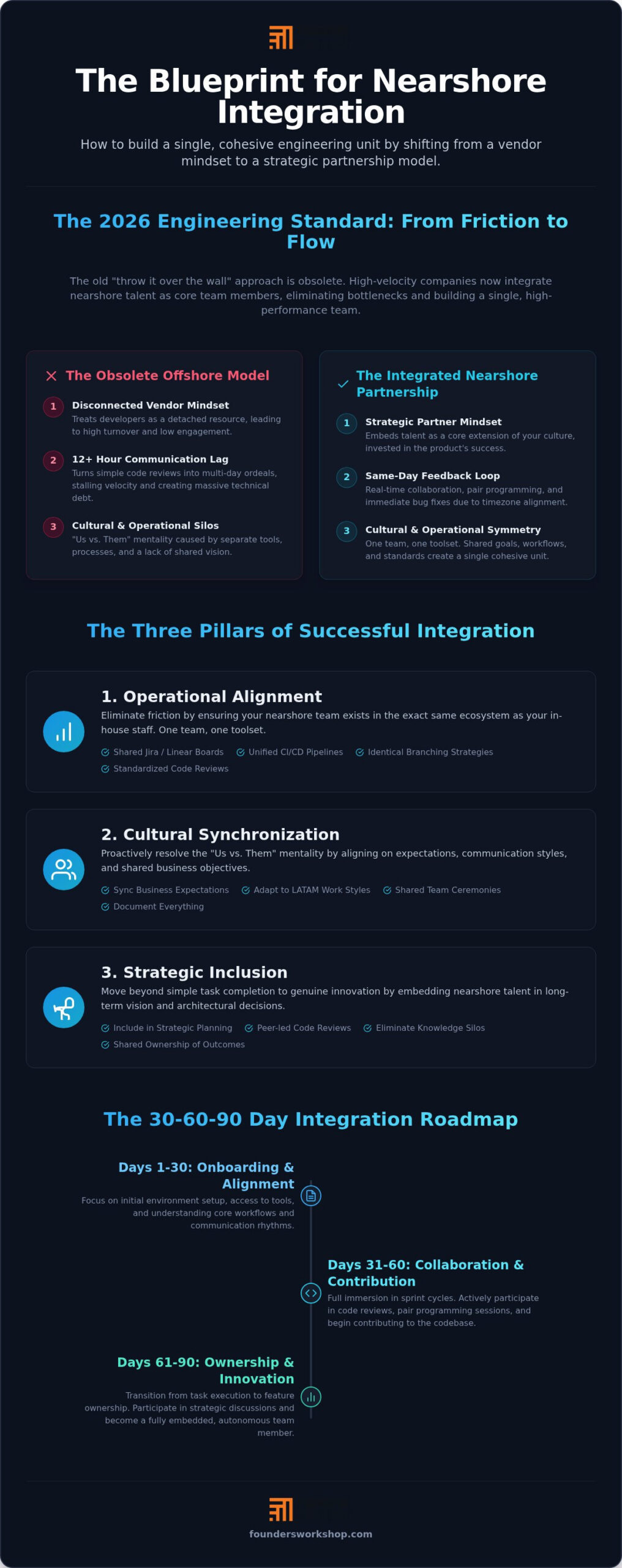 2026 Guide: Integrating Nearshore Engineering Teams