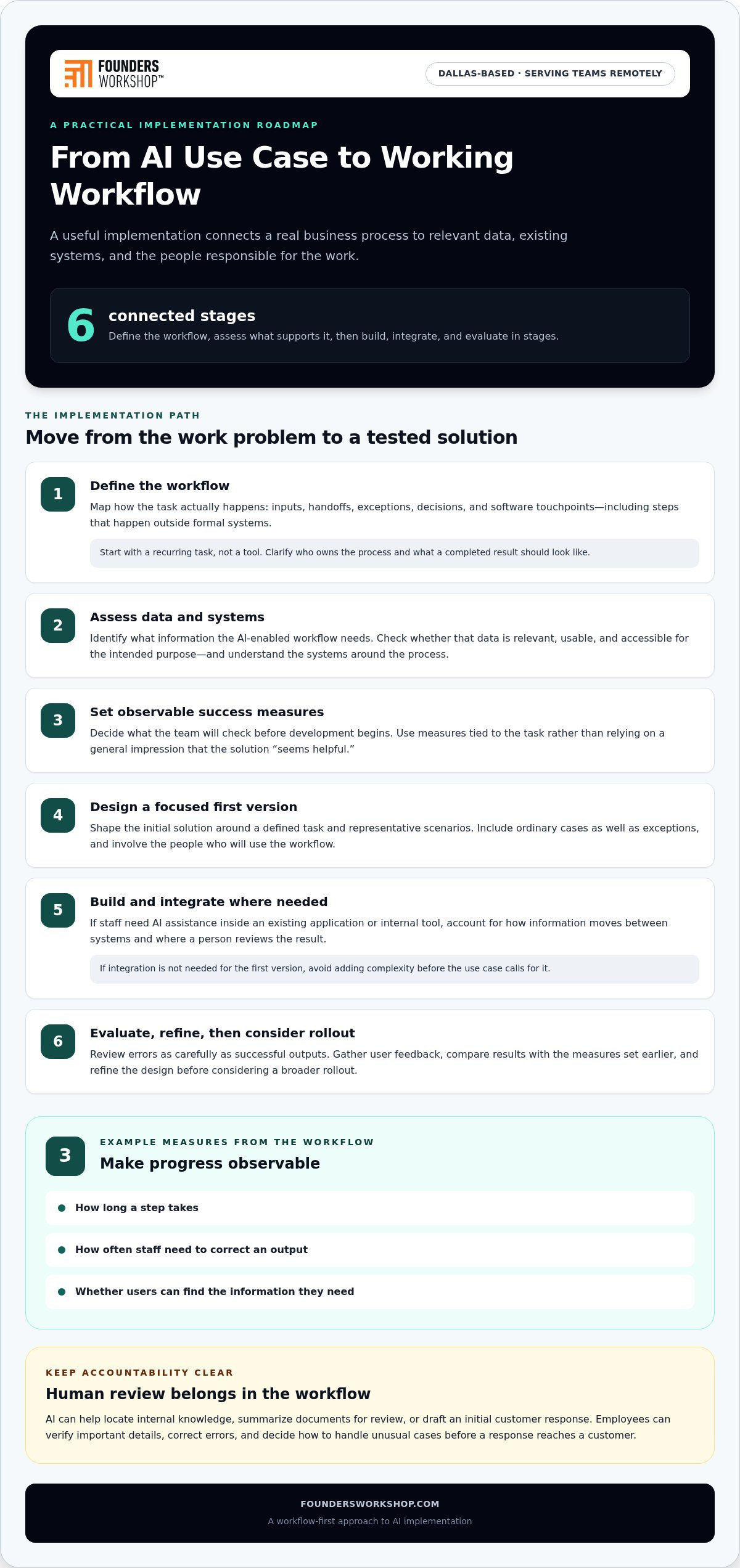AI Implementation in the Dallas, Texas Area: A Practical Business Guide