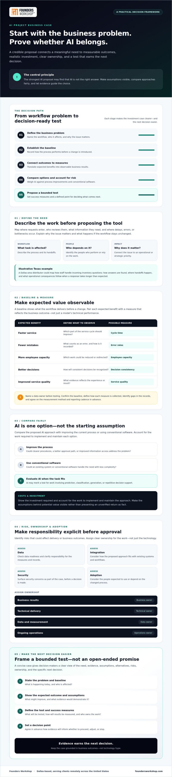 Building a Business Case for AI: A Practical Guide