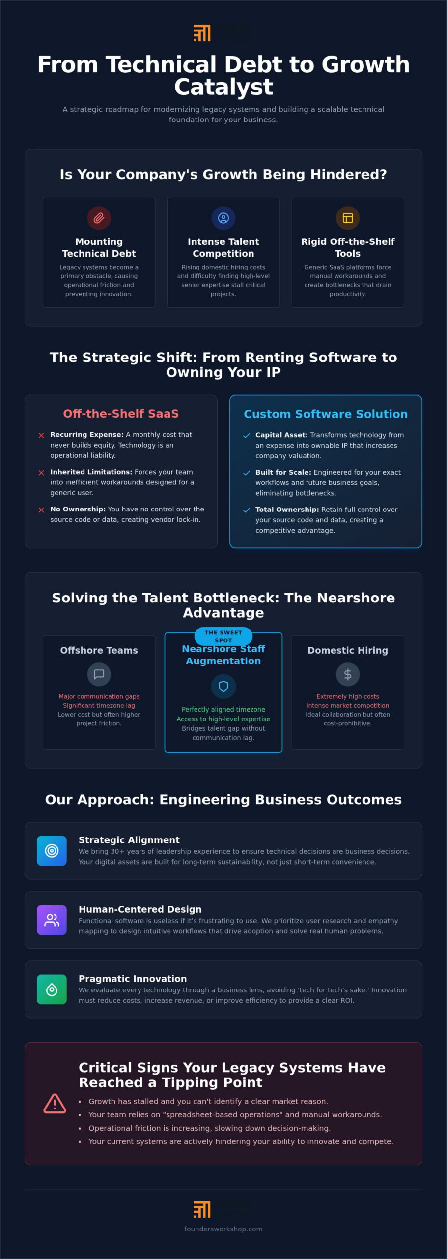 Custom Software Development Phoenix: The Strategic Guide to Scaling Your Business