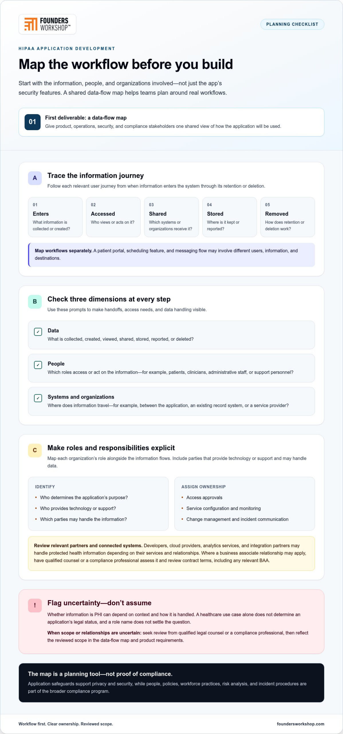 HIPAA-Compliant Application Development: A Practical Checklist for 2026