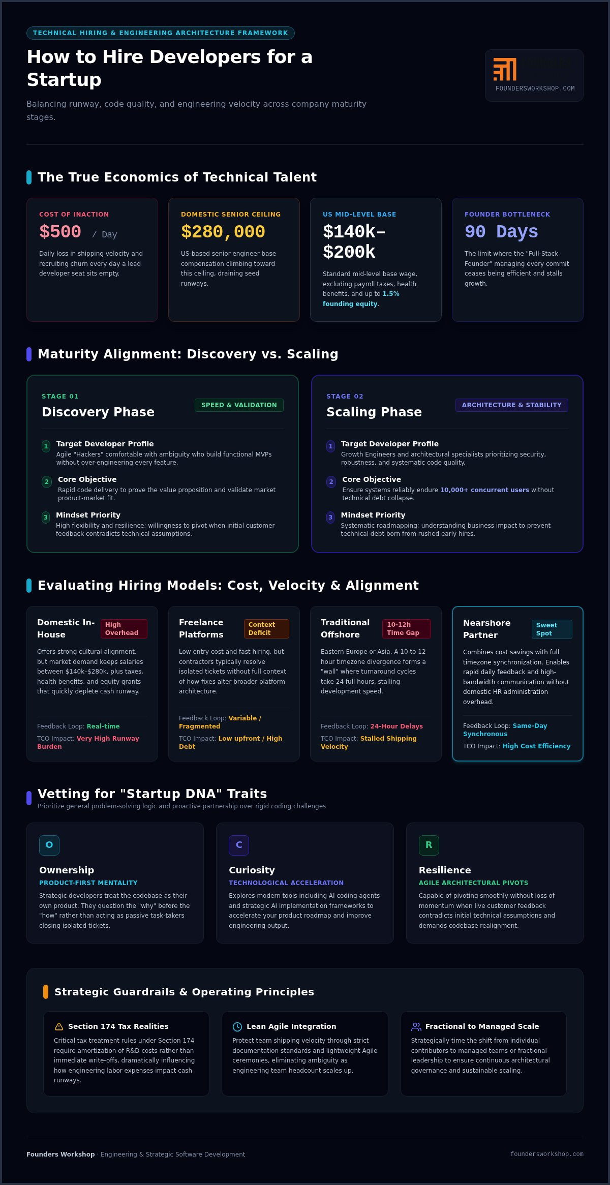 Hiring Developers for Startups: A 2026 Scaling Guide