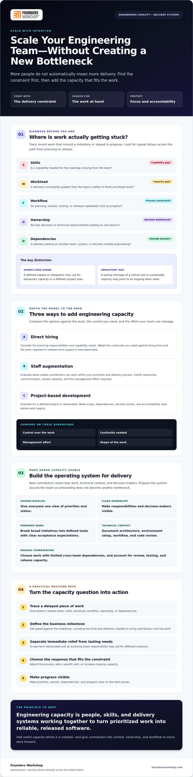 How to Scale Your Engineering Team Quickly: A Practical Guide