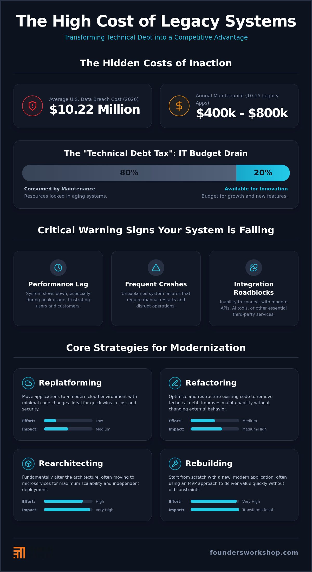 Legacy Application Modernization Services: The Executive’s Guide to Strategic Growth