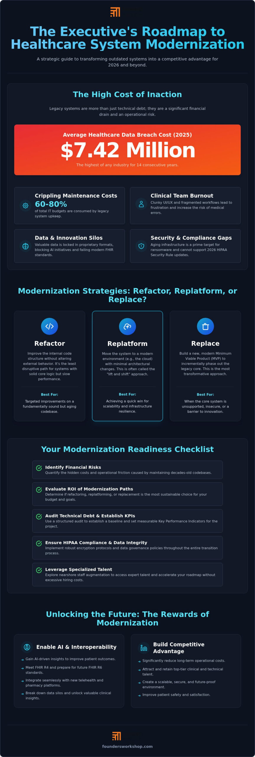 Legacy Healthcare System Modernization: A Strategic Checklist for 2026