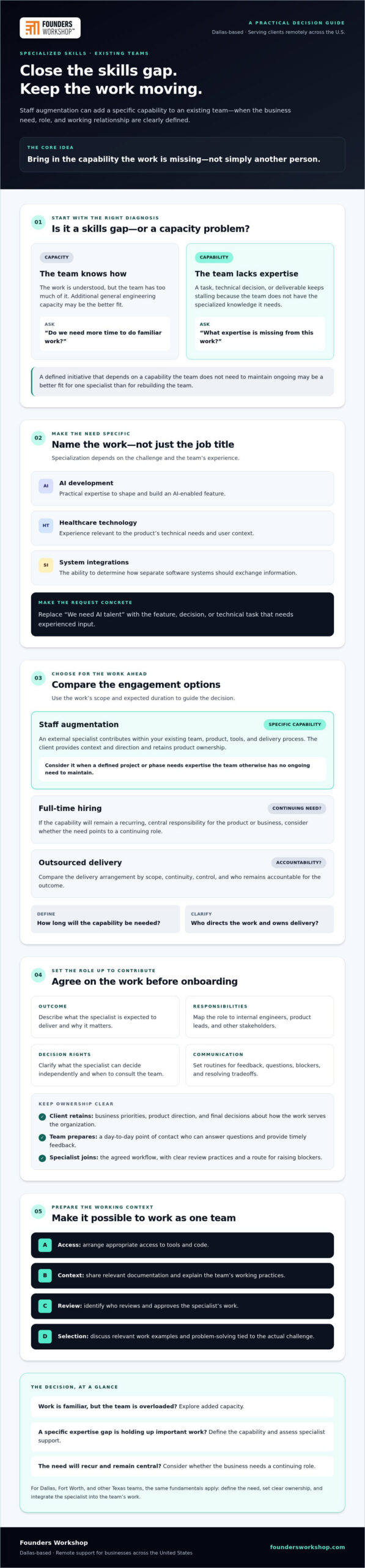 Staff Augmentation Guide for Specialized Skills