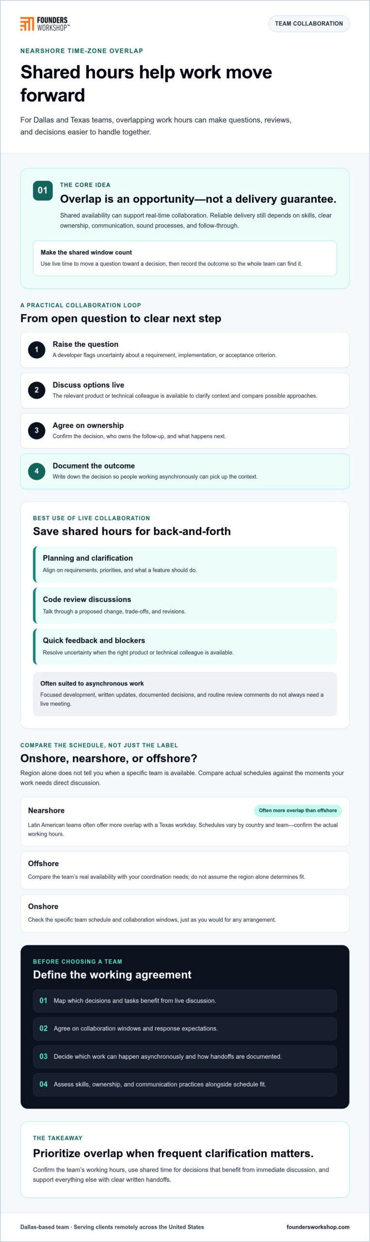 Timezone Advantages of Nearshore Teams: A Practical Comparison for Texas Businesses