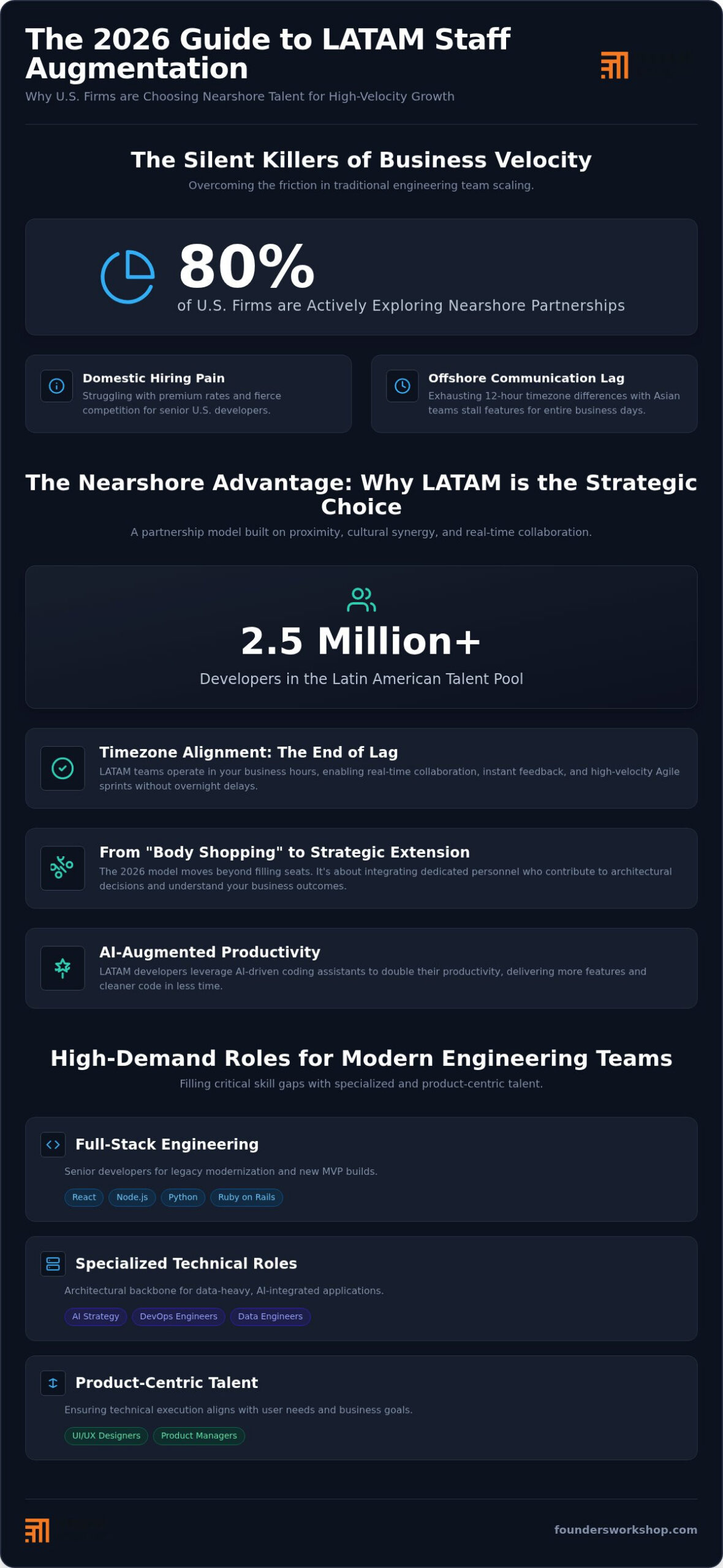 Staff Augmentation in Latin America: The 2026 Strategic Resource Guide