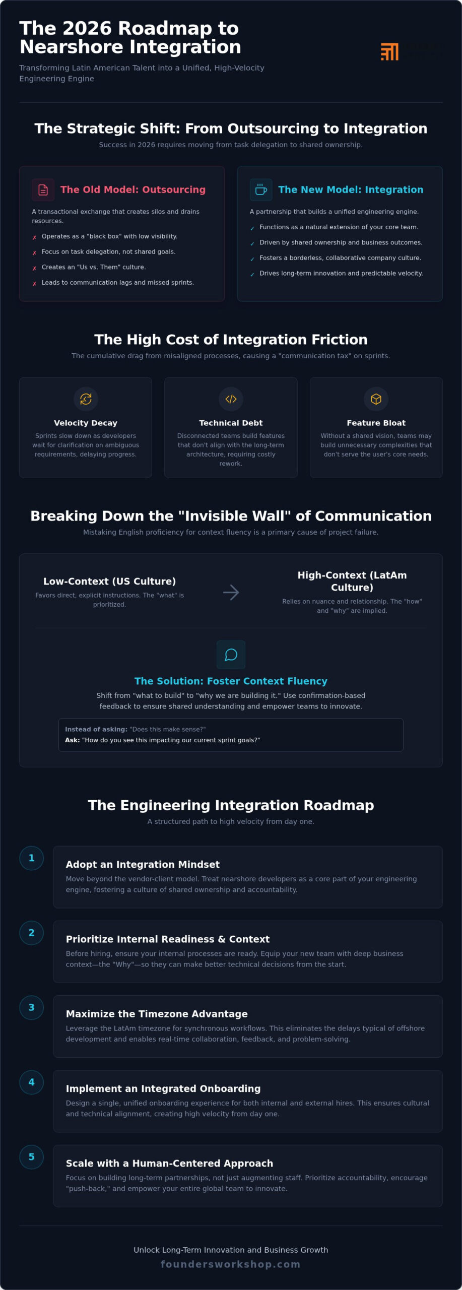 Overcoming Nearshore Team Integration Challenges: A 2026 Strategic Guide