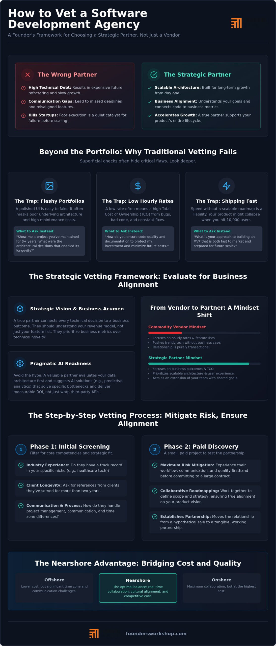 Vetting a Software Agency: A Guide for Founders