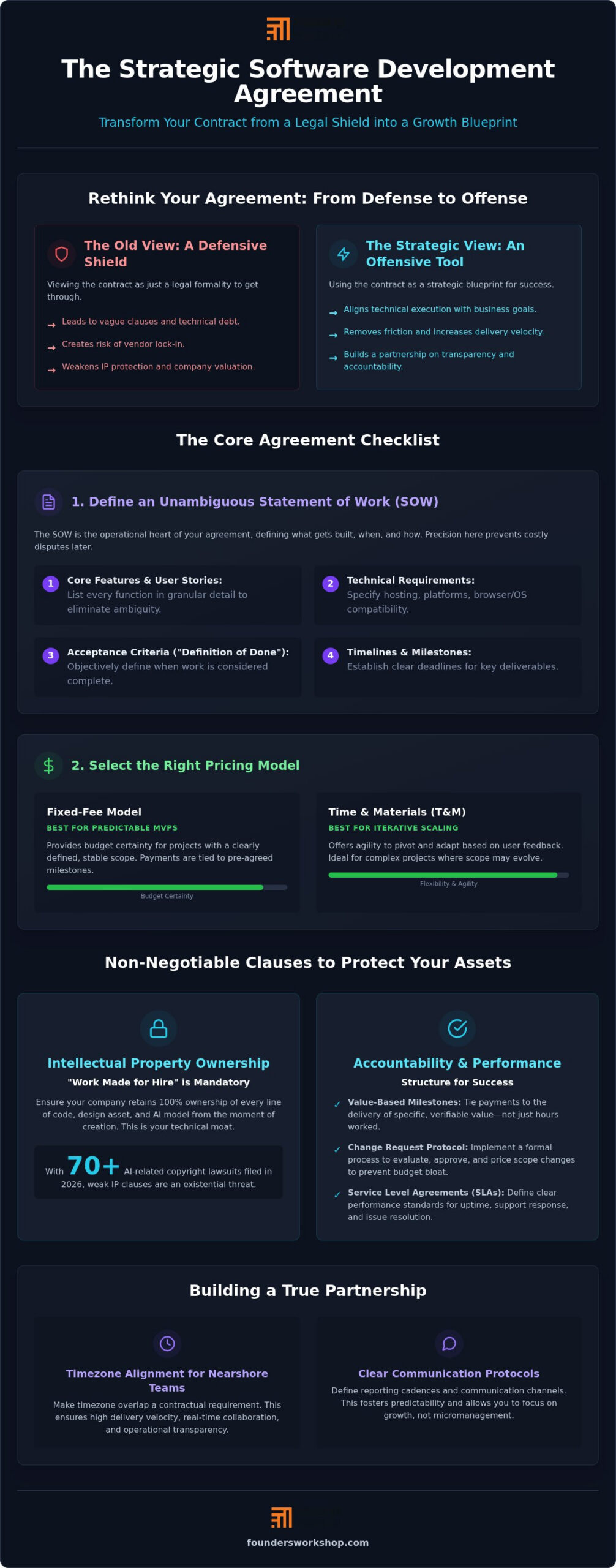 Software Development Agreement: 2026 Guide for Founders