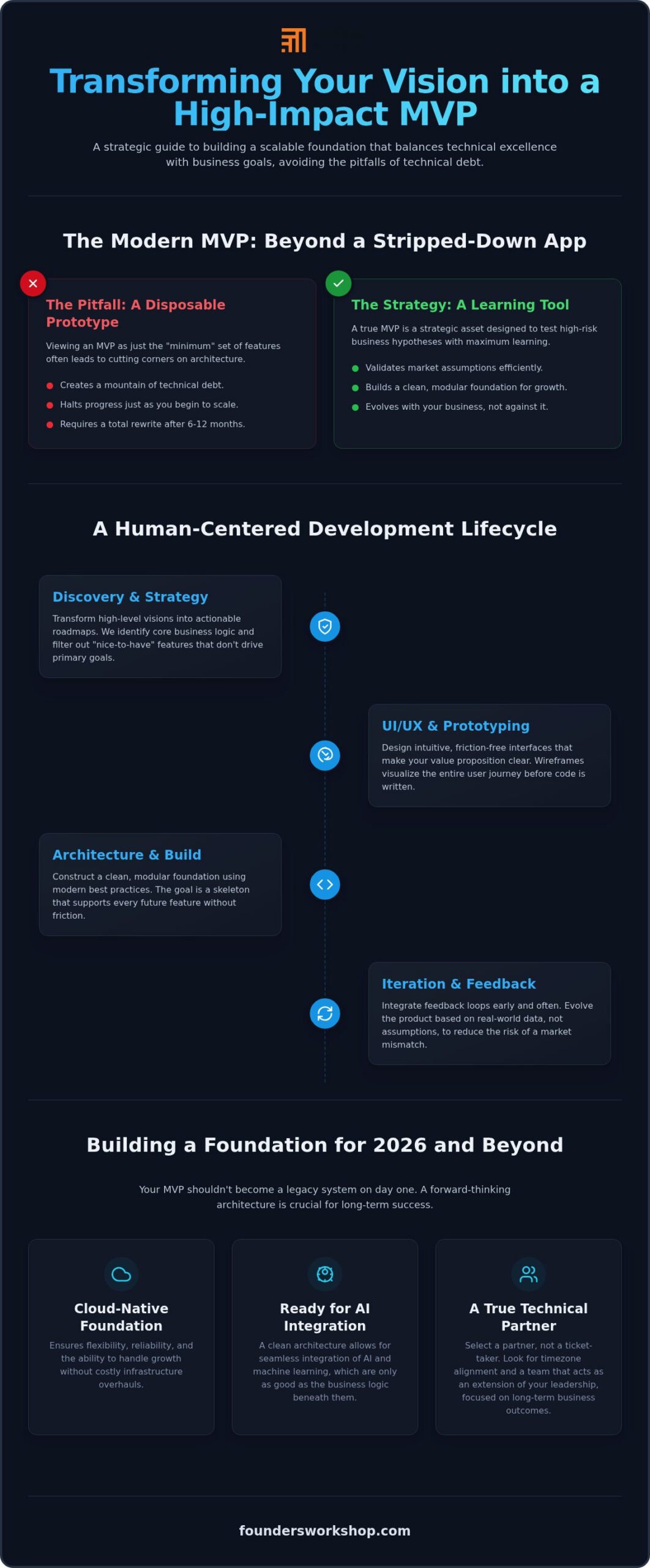 Startup MVP Development Company: Building Strategic Foundations for Scalable Growth
