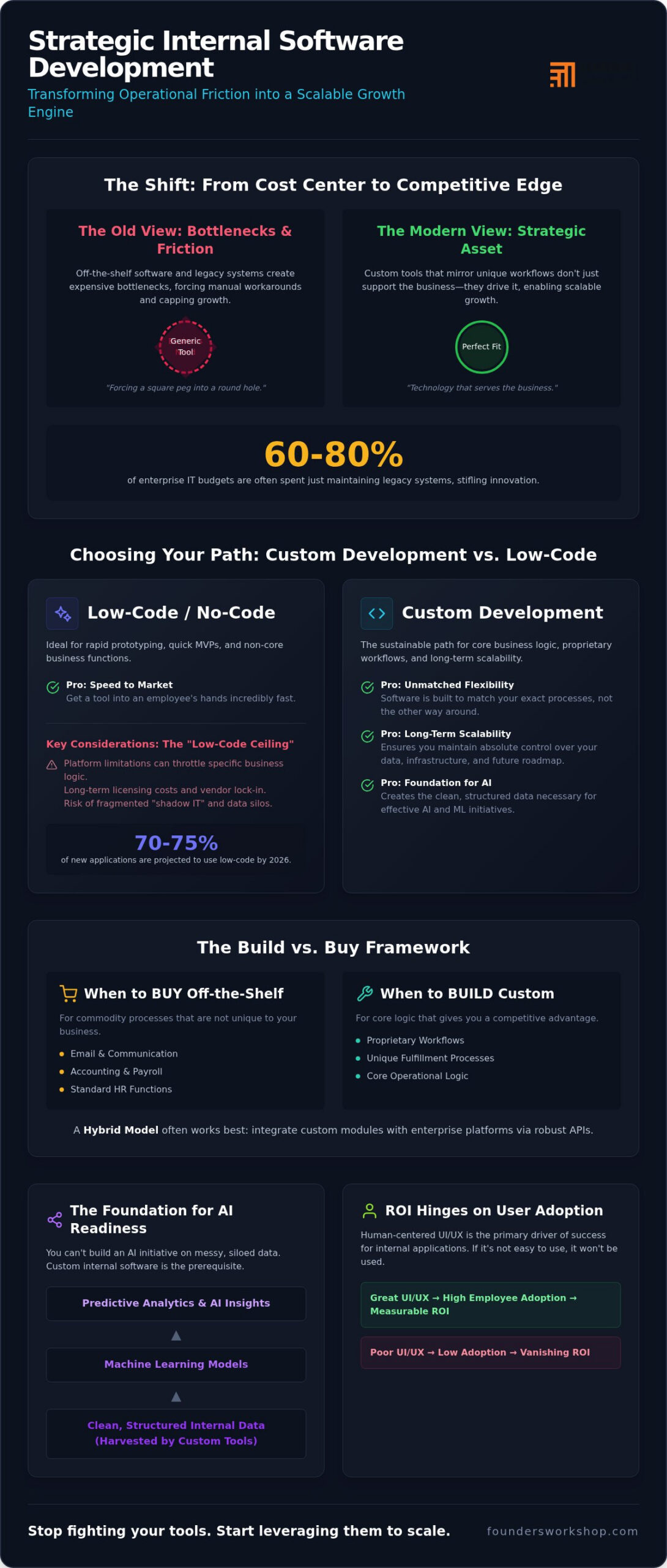 Internal Business Software: Strategic Guide for 2026