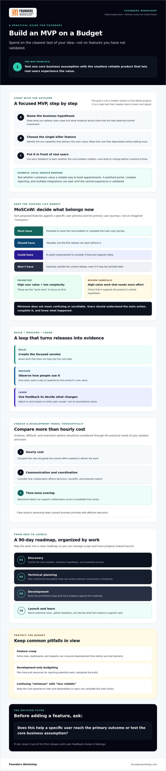Building a Minimum Viable Product on a Budget: The 2026 Founder’s Guide